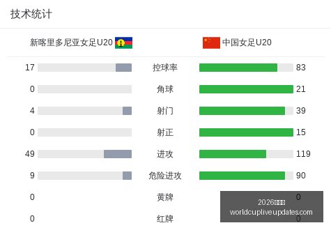 五星攻略智,利联,点赛事解析,2026世界杯官网,2026世界杯赛事直播,2026世界杯球队资讯,2026世界杯赛程表,2026世界杯最新动态